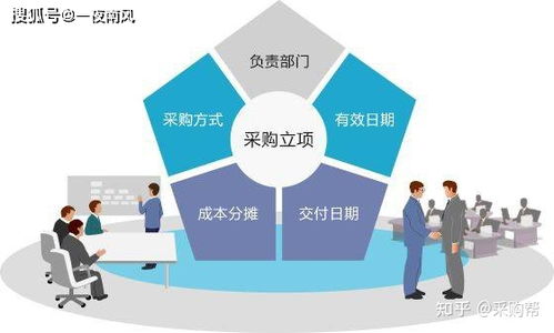 合格的采購很簡(jiǎn)單，優(yōu)秀的采購不簡(jiǎn)單