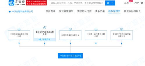 東風、長安、一汽等車企巨頭聯合注資160億元，在重慶設立中汽創智科技公司，劍指智能汽車軟件開發新藍海
