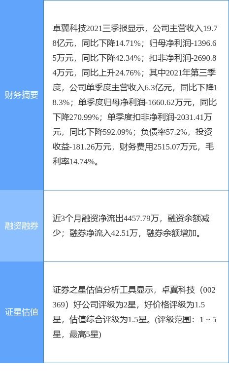 卓翼科技管理層變動 總經理蕭維周因個人原因辭職