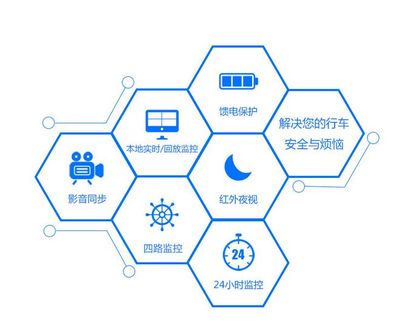 靈魂拷問！7問7答告訴你為什么你的車隊必須安裝車載監控